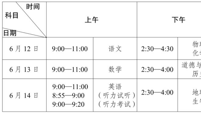 三分回暖！霍姆格伦：在对阵勇士时我投进了一个 现在我状态极佳